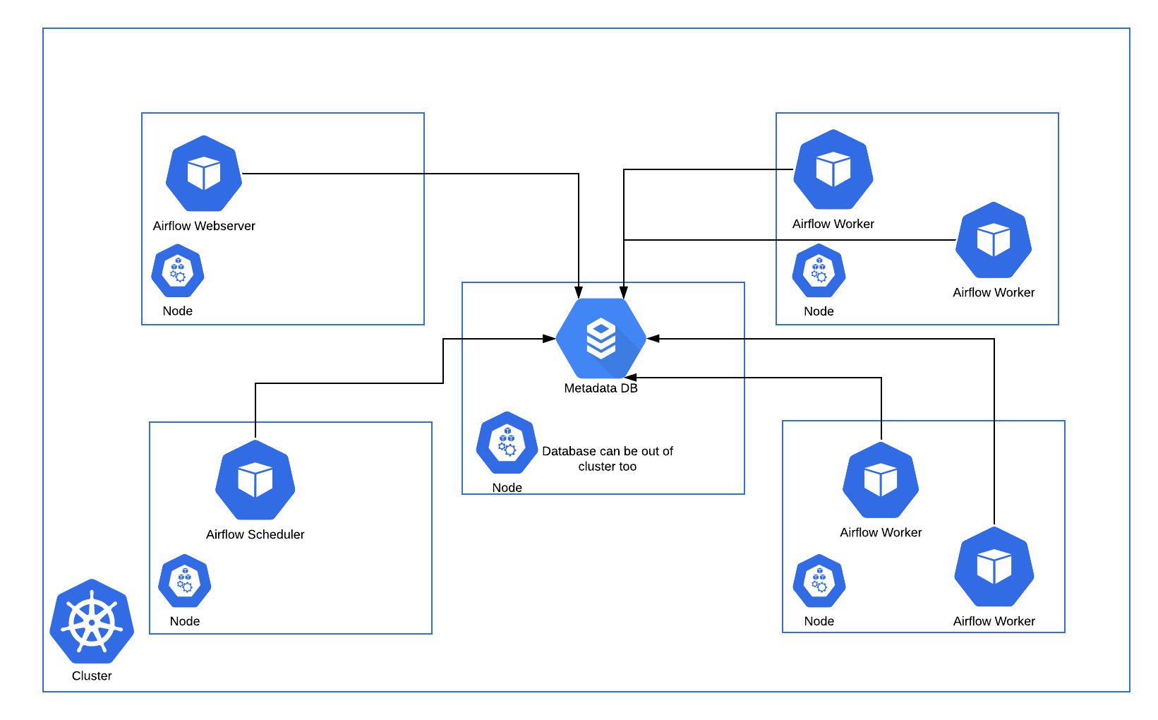 Kubernetes platform