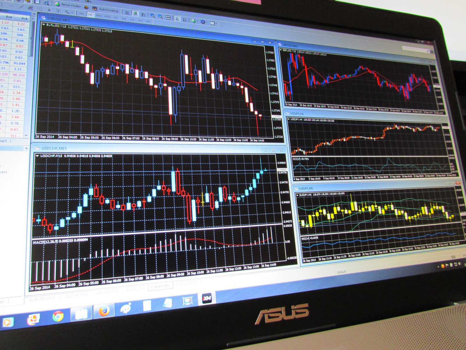 buying shares in Europe