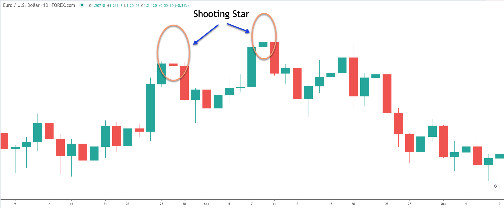 shooting star pattern