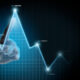 investment triangle to select a particular asset