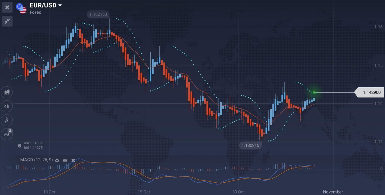 KST stock indicator