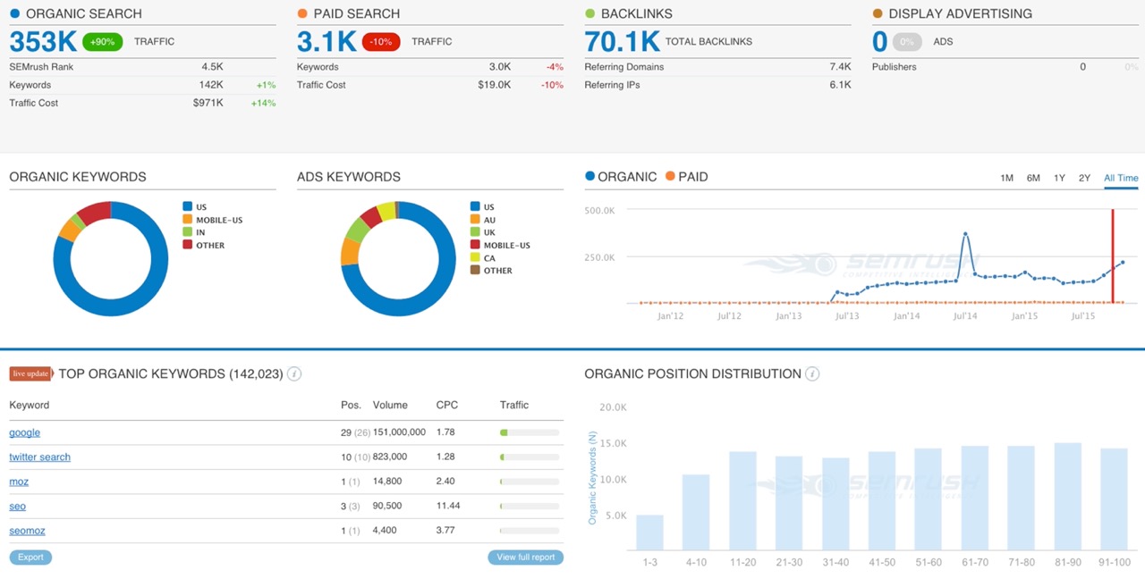 keyword ranking tracker