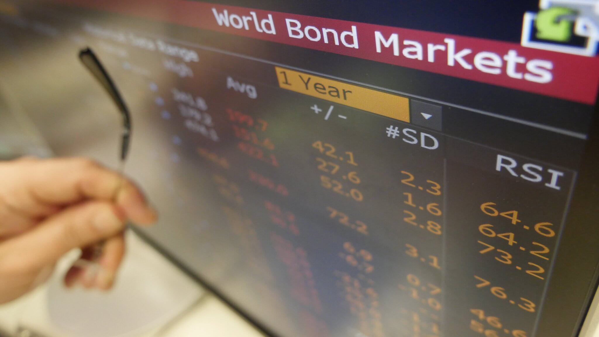 international bond market