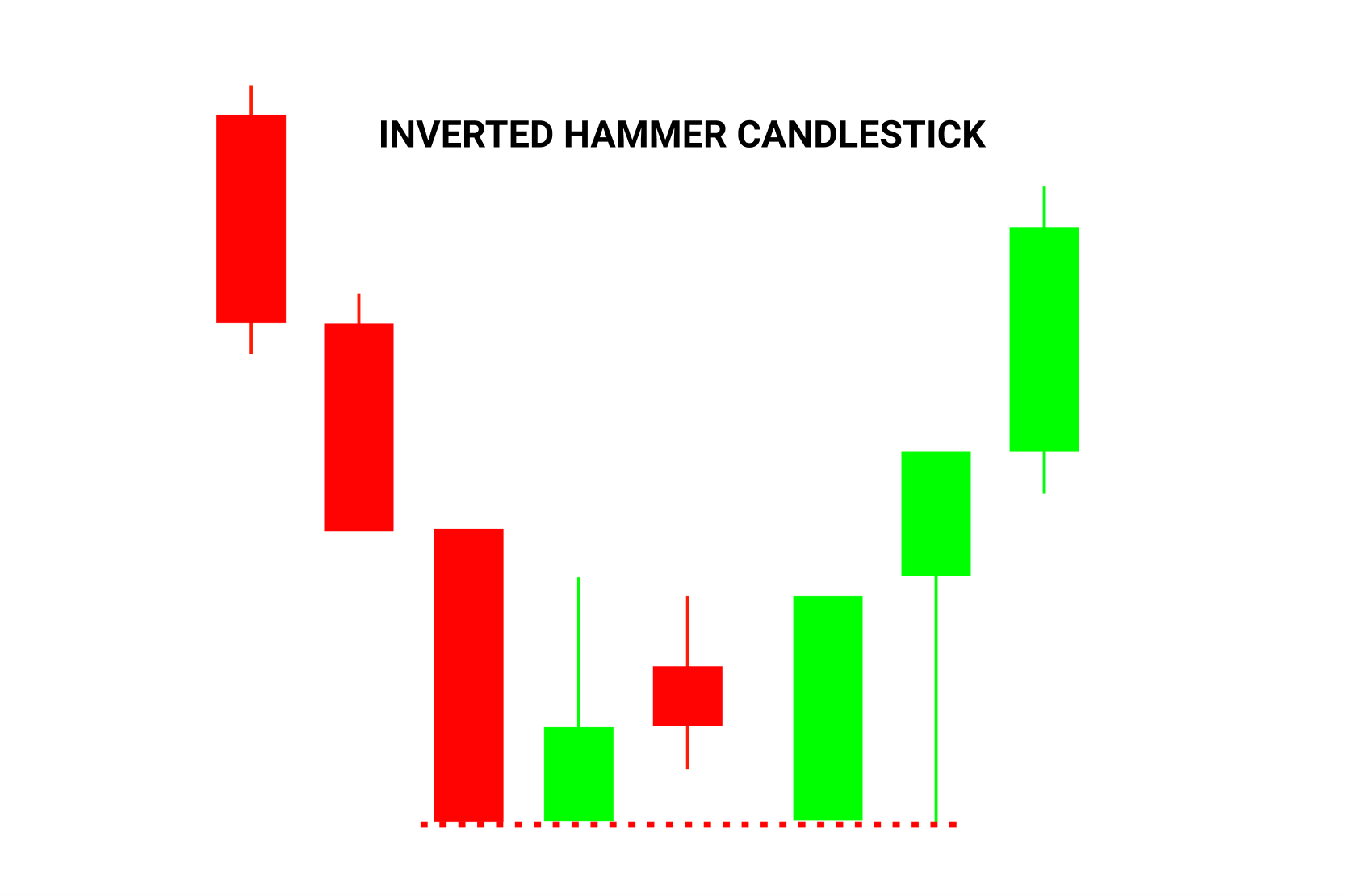 Inverted hammer pattern