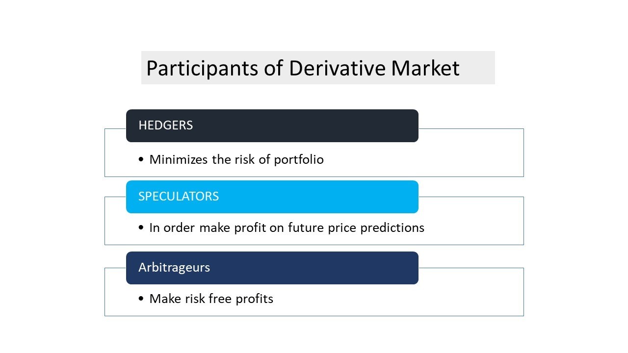 derivatives market participants