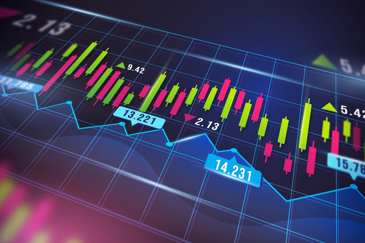 stock index