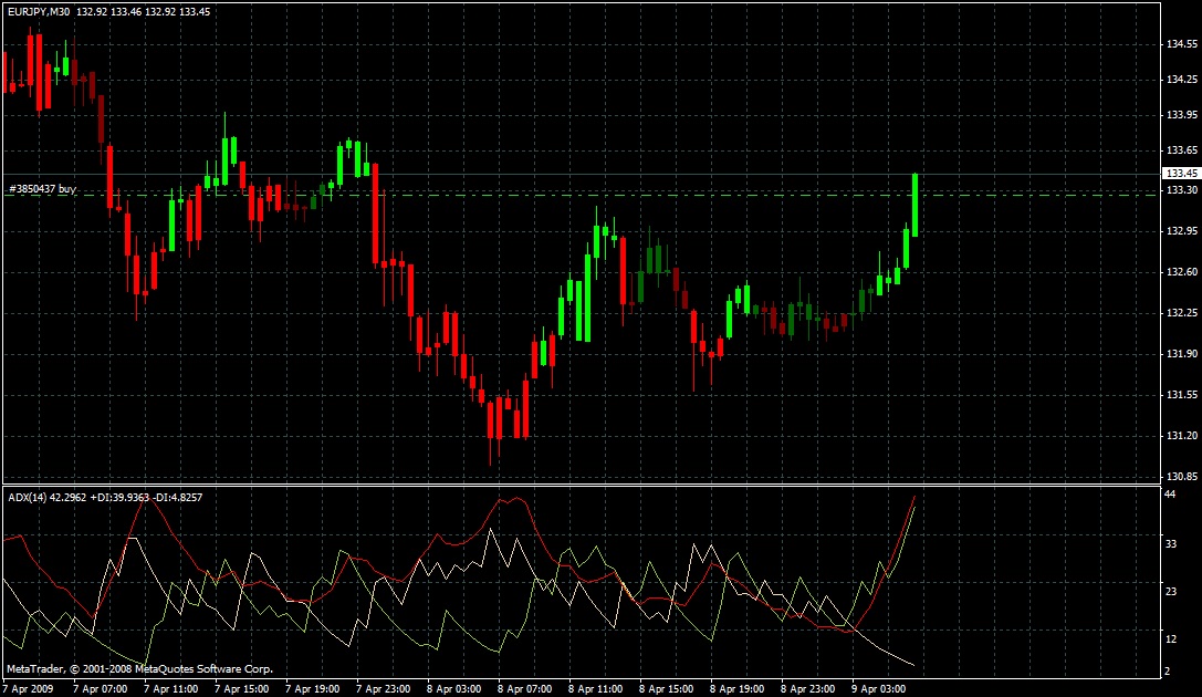 stochastic oscillator in trading