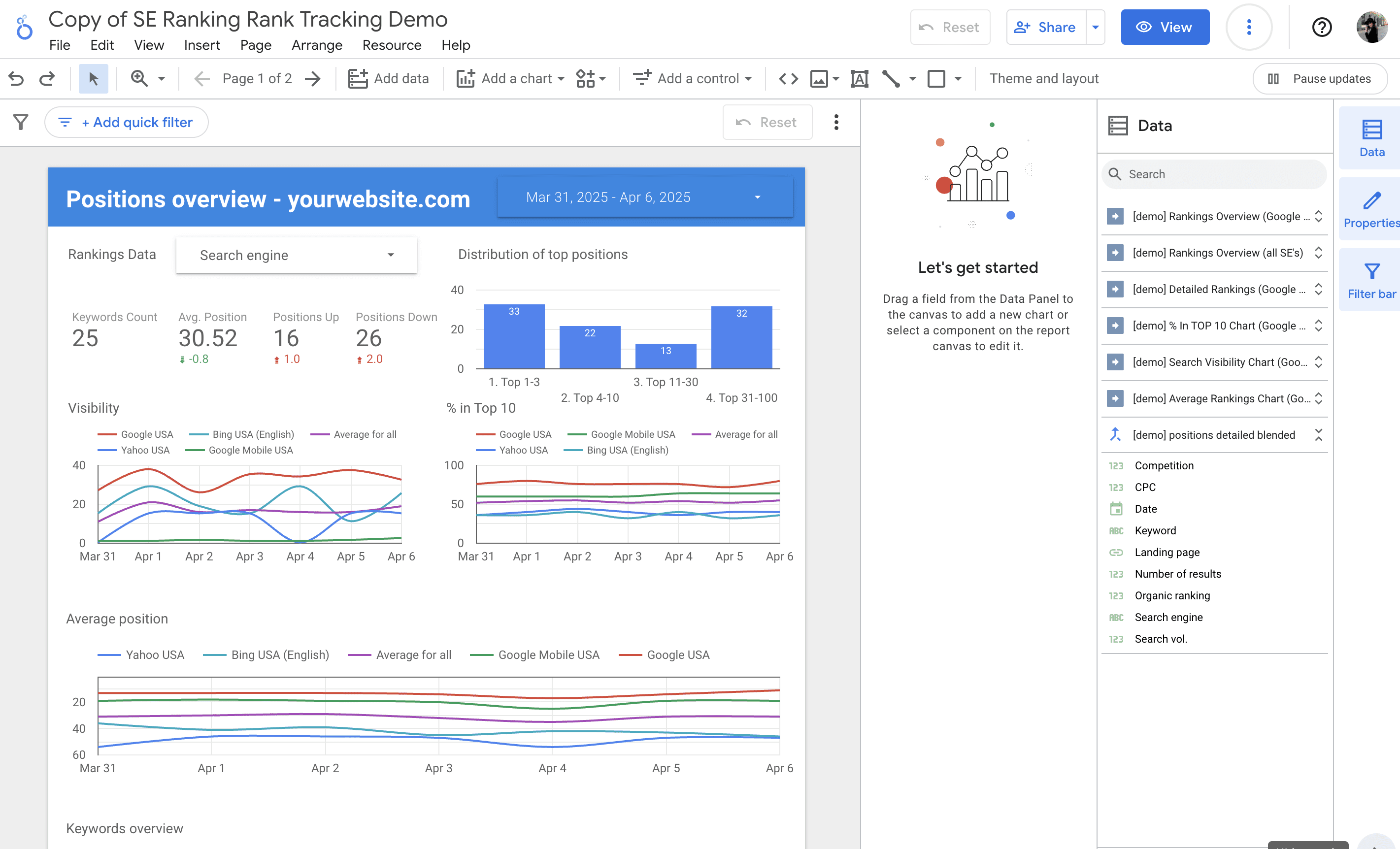 Google Looker Studio