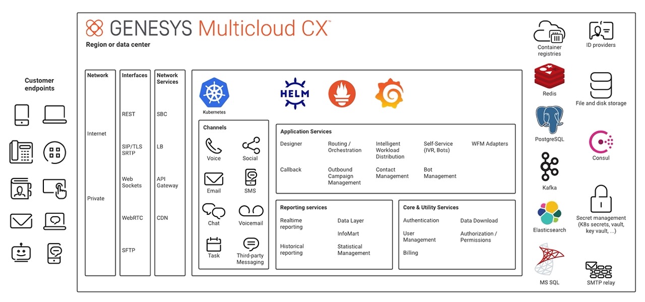 Genesys Cloud Services-1