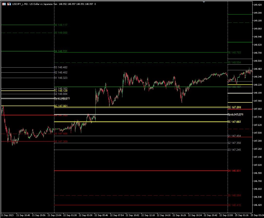Camarilla Pivot Points